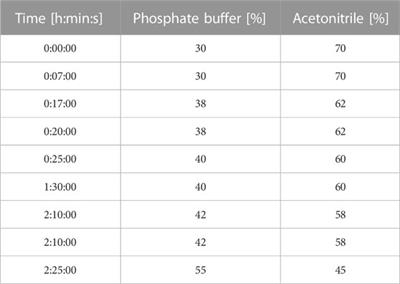 Formation and structural features of micelles formed by surfactin homologues